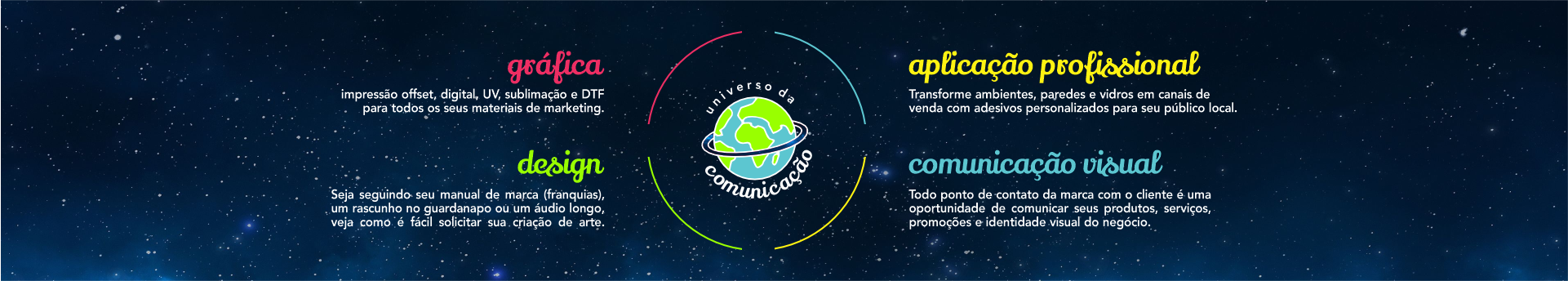 Universo da Comunicação